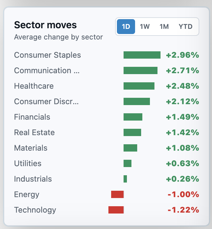 chartrow's tweet photo. @StockMKTNewz https://t.co/o9Q5ihMAxs