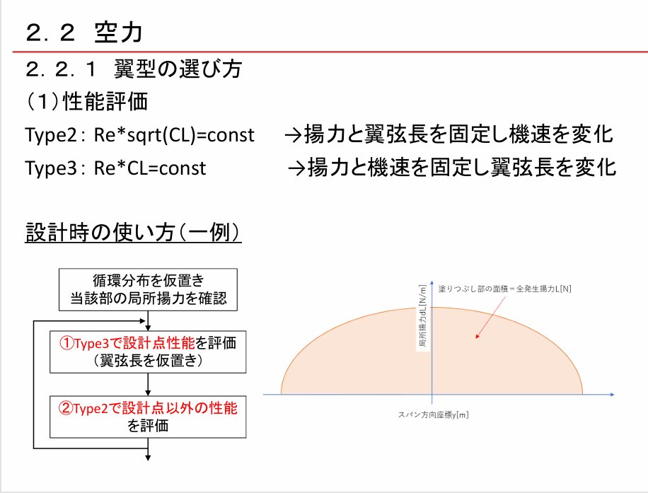 330mf's tweet photo. 意味はまったく分からないけど，どんなことを学んでいけばいいのか参考になる資料見つけた
HPA_Lecture_practical_wingdesign_1st.pdf https://t.co/r0V1SJ8UAc