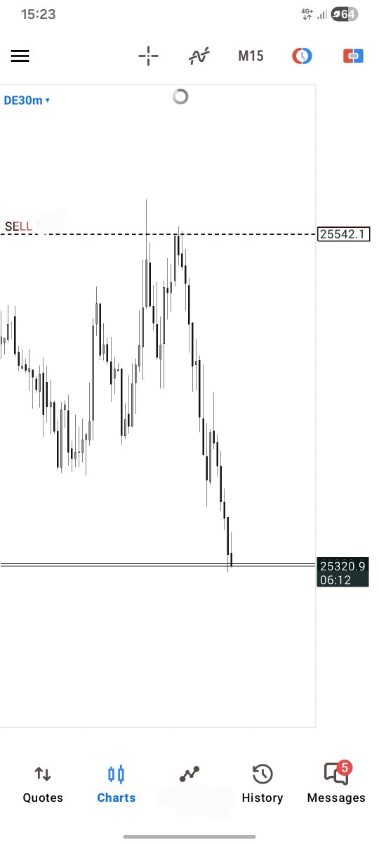S_the_1st's tweet photo. $DAX 24RR 

Do we stop here ? https://t.co/ixyYUgwrkN