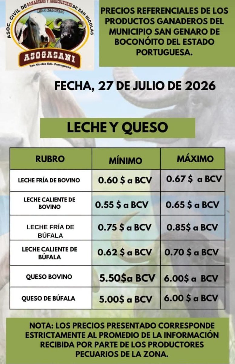 campocafeciudad's tweet photo. PRECIOS REFERENCIALES DE LOS PRODUCTOS GANADEROS DEL MUNICIPIO SAN GENARO DE BOCONOITO DEL ESTADO PORTUGUESA

Fuente: Asociación Civil de Ganaderos y Agricultores de San Nicolás (ASOGASANI).

Fecha: 27 de julio de 2026

#Venezuela #Ganadería #CampoCafeCiudad #Portuguesa https://t.co/YCyewwo7n7
