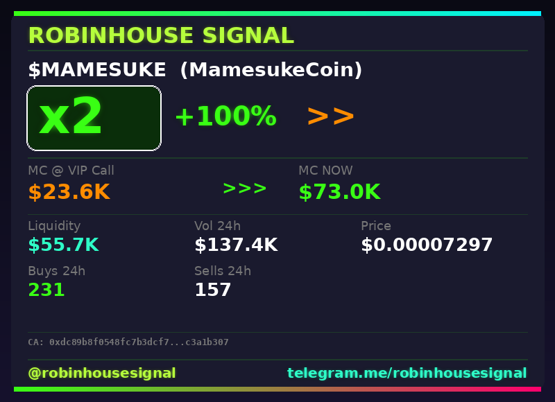 robhousesignal's tweet photo. Another 2x bagger 🎯 $MAMESUKE (MamesukeCoin)
📊 MC: $73.0K | Liq: $55.7K
💵 Vol 24h: $137.4K
🔄 Buys/Sells: 231 / 157
📋 CA:
0xdc89b8f0548fc7b3dcf780f800b53729c3a1b307
🤖 Full scan + chart → link in bio
#Mamesuke #robinhousesignal #gem #memecoin #100x https://t.co/IycNSPMjQK