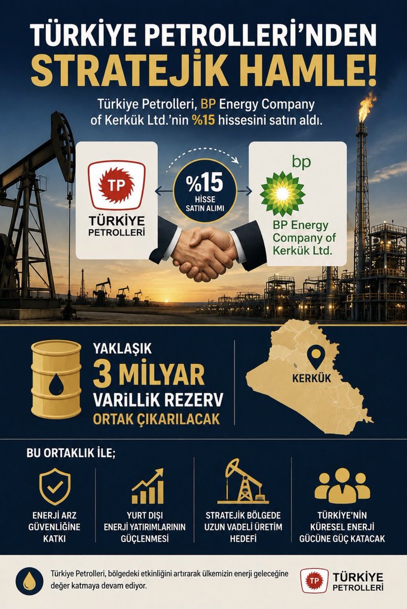 burcukoksal03's tweet photo. Türkiye Petrolleri Anonim Ortaklığı, İngiliz BP şirketinin Kerkük’teki işletmesinde %15 hisse devraldı.  
Bu, milletini düşünen bir devletin adımıdır. Bu, vatanseverliktir.  
Bu tarihi bir karardır. Türkiye kazanacak, milletimiz kazanacaktır.  
Teşekkürler Sayın Cumhurbaşkanım. 🇹🇷