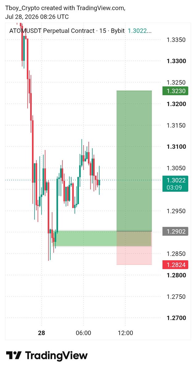 tboytrader's tweet photo. At this point I can say alhamdulillah 📊 

May allah continue bless us with good good A + setup in our life 💯 https://t.co/dG7qnAq7BI