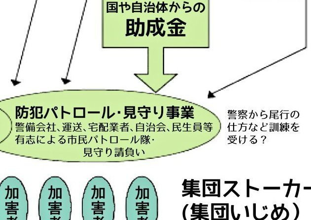 MP3r9z's tweet photo. 集団ストーカーとは
何だろう！？が
何十年も謎だったのですが
国策の裏側の
民間防犯組織だったのです。
それを 警察法改正で
裏側公式で認定されれていた防犯活動の
項目の1つだったのです。
集団ストーカー行為とテクノロジー犯罪
事案は 国家政府の
目的工作の1つだったと言う事なのです。
もう 一般 民間人には
成す術がない状況と
言う事なのです。
相当ヤバ過ぎる
展開になっていますよ!  マジで....❢❢