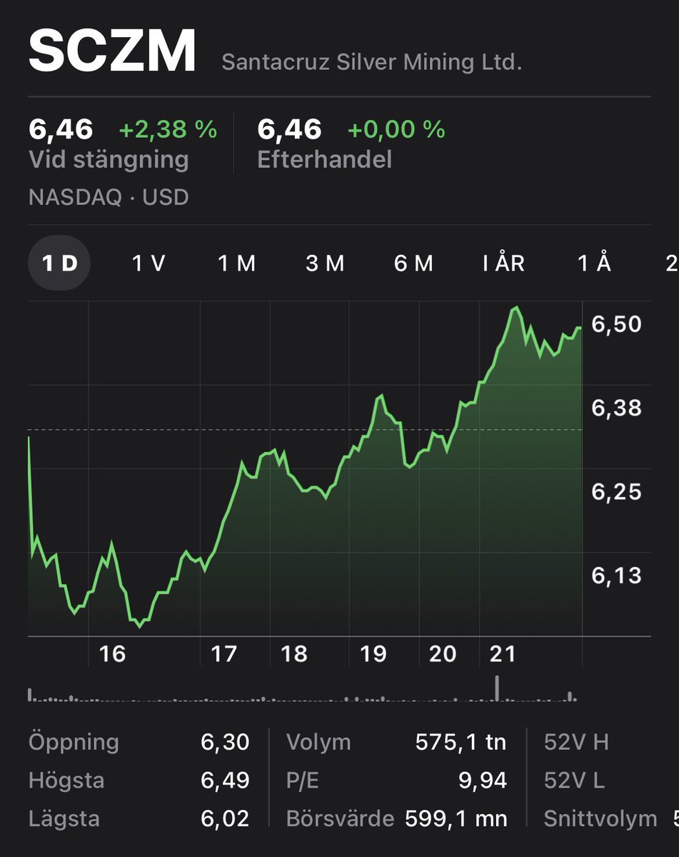 EligianResearch's tweet photo. Santacruz is trading up 2% today, even with silver down 2%.

The outperformance is driven by their latest report clarifying key operational details-items that the CEO had actually already outlined in an interview last month, which I covered below.

A great reminder of why keeping your ear to the ground pays off.

$SCZ.V $SCZM