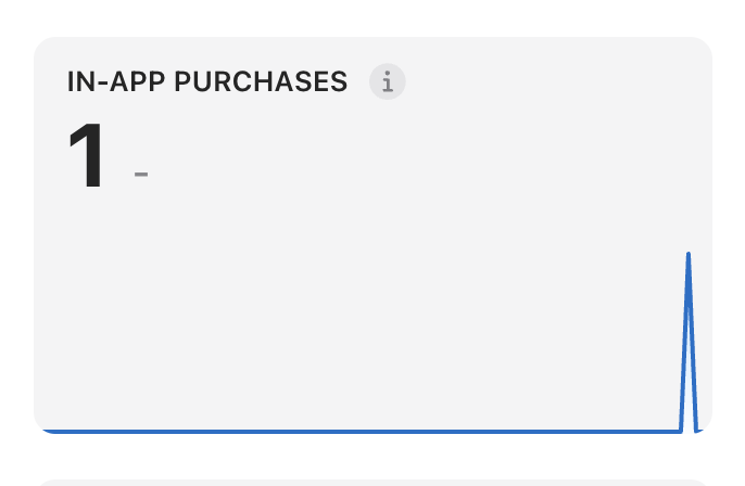 Affanyfan's tweet photo. Oh snap got my first paid subscriber. Let's goooo. https://t.co/kxLovk5iSW
