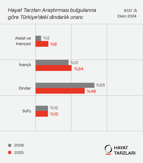 tanertireli's tweet photo. KÖRÜ KÖRÜNE BİR MANİPÜLASYON
Burak Bekiroğlu @burakbekiroglu Yine Yanılıyor.
2018’den Sonra Türkiye, En Güvensiz Dönemini Yaşamaktadır:
https://t.co/mBwDNVALVu

.
İstanbul Valiliği Malcom Aslı Bekiroğlu Kerkük Erden Timur Engin Polat Elçin Sangu https://t.co/scNH2Heiqy