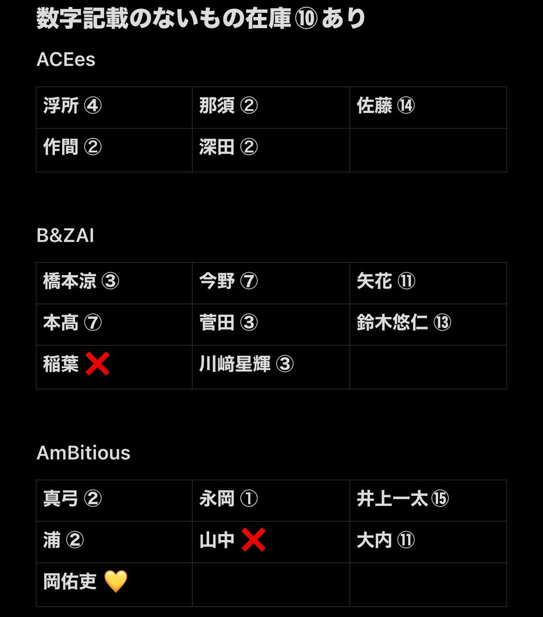 ❤︎.* 【プロカ必読】 tweet media