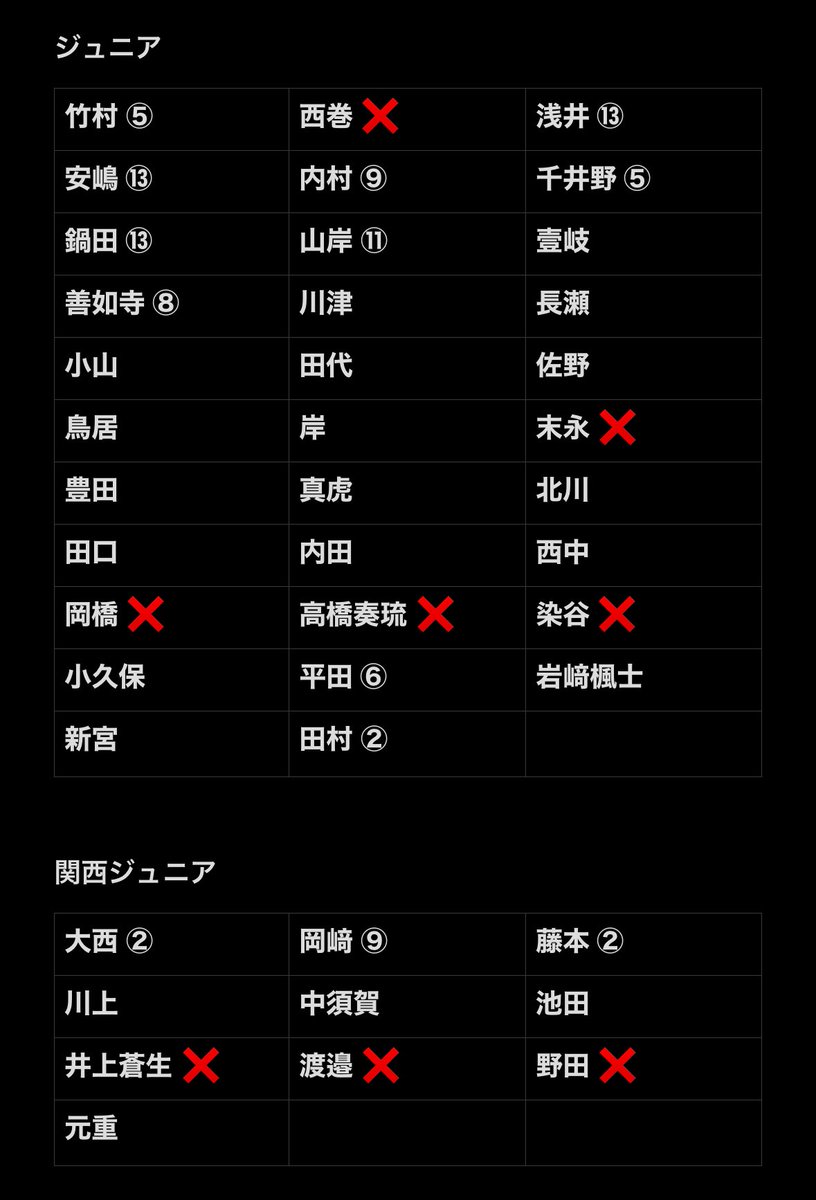 ❤︎.* 【プロカ必読】 tweet media