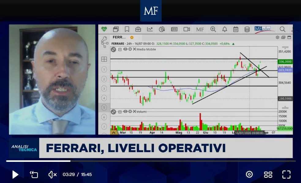 EnricoMalverti's tweet photo. Analisi tecnica Class CNBC 28/07/26: il toro va in vacanza
#nexi #ferrari #stellantis #moncler #brunellocucinelli #intesa #poste #prysmian
https://t.co/gUdQgfxqKc https://t.co/XBnwVJDu7b