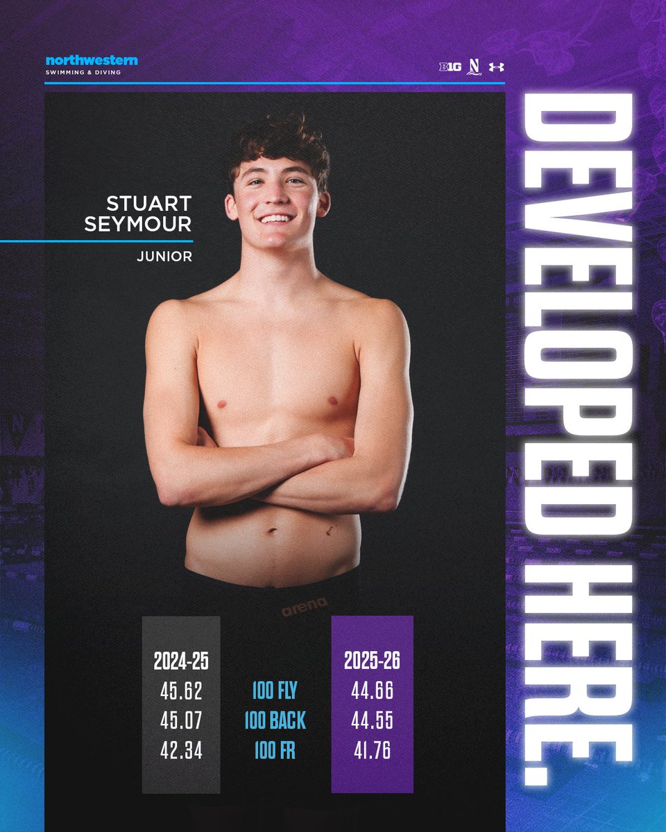 NUSwimDive's tweet photo. Time Drop Tuesday: Stuart Seymour👏📊⏱️

𝘿𝙚𝙫𝙚𝙡𝙤𝙥𝙚𝙙 𝙃𝙚𝙧𝙚. #GoCats https://t.co/PIDdlLS5DK