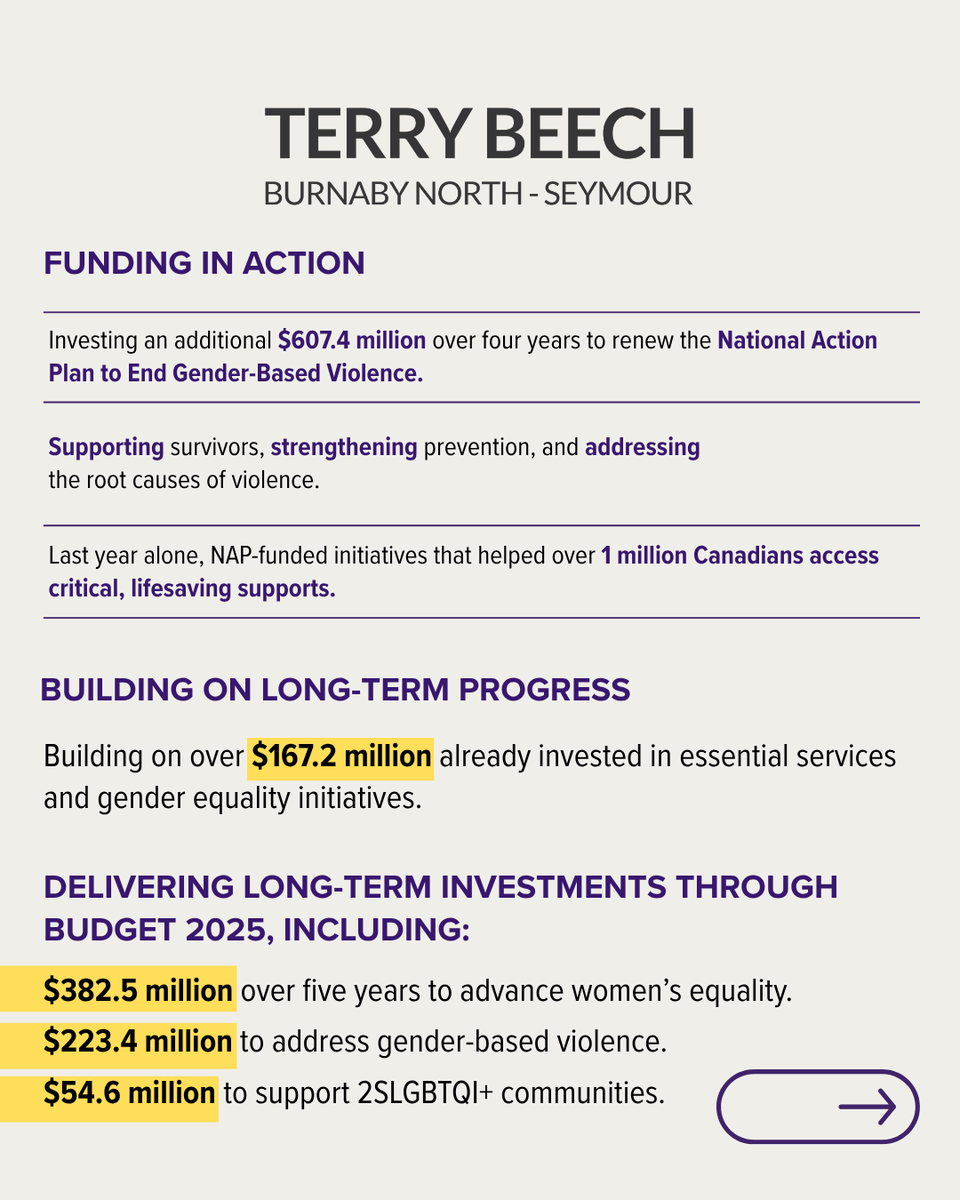 terrybeech's tweet photo. Every woman and girl deserves to live free from violence and discrimination, with equal opportunities to succeed and contribute safely and with dignity. See how our government is addressing gender-based violence, supporting survivors, and advancing gender equality across Canada https://t.co/d16FzjQU0i
