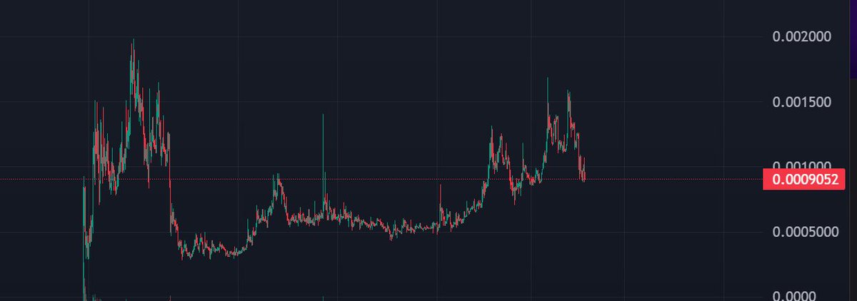 Xanse_crypto's tweet photo. I think solana:EpVHyKK8oxcLmp2C2NhAos1oDxgBNriw3wSLSozYpump is the most undercrowded and one of the best R/R trades there currently is

It's arguably the biggest entertainment launch of our lifetimes.

People think 3 month hold is a turn off but they're forgetting the hype posts, trailer 3, launch trailer, gameplay trailers, hundreds of millions of dollars on marketing will do + hype and fomo itself.

Every catalyst will set a higher floor and it will eventually snowball from there, hence I positioned myself here already.

I'm comparing this trade somewhat to HANTA as far as mindshare goes and hanta did 20M, and in my opinion the mindshare is bigger on this + the hype itself.

@Pumpfun has been telling us all this time to trade internet trends and this is exactly what's that.

It is realistically the most normie appealing meme and unforced meme on this market.

Every normie will crowd into this the moment they hear about it.

It will be obvious in hindsight.

Few.