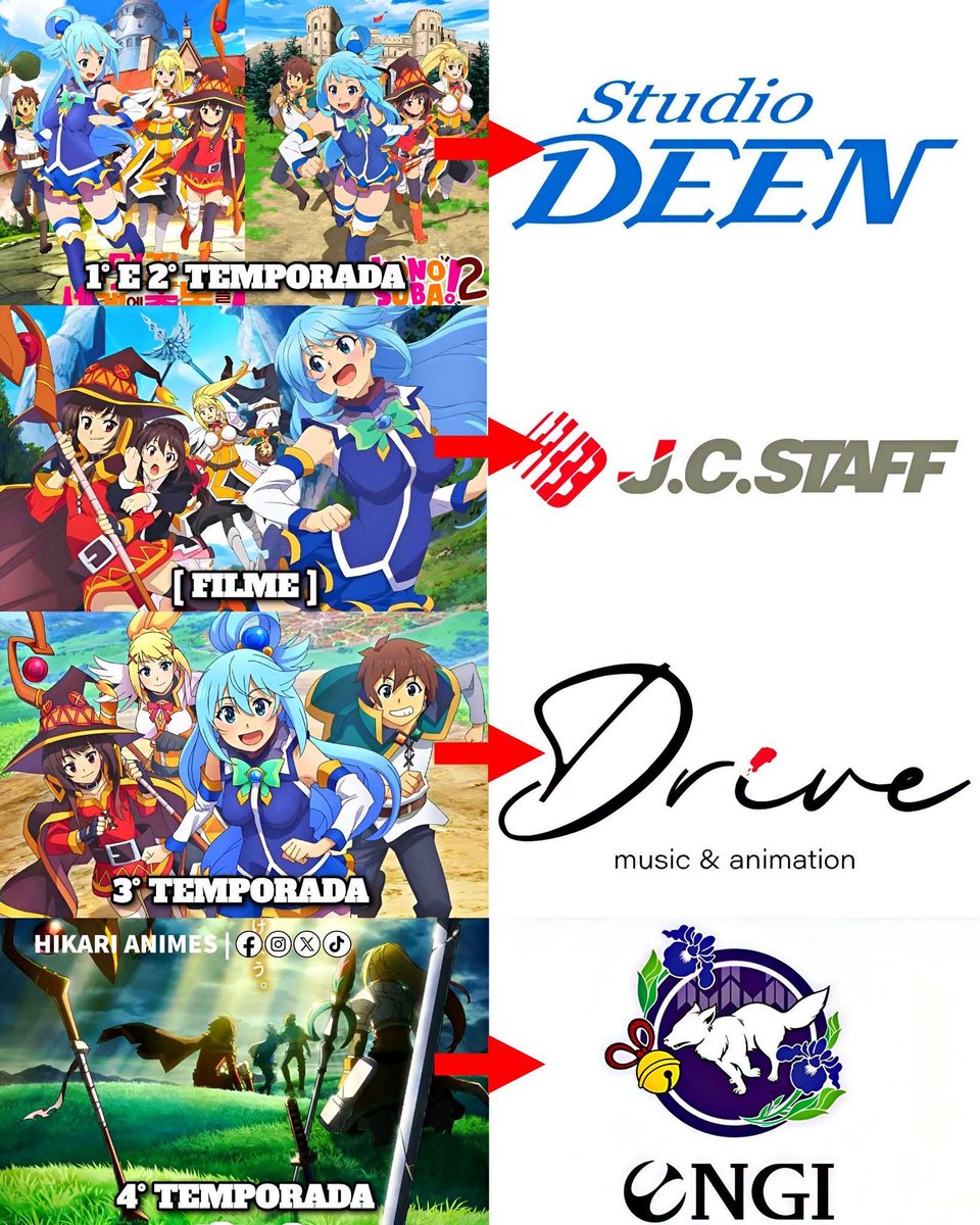 O_Dougl4s's tweet photo. Konosuba troca mais de Studio do que tudo kkkk https://t.co/xBx6mLBSFN
