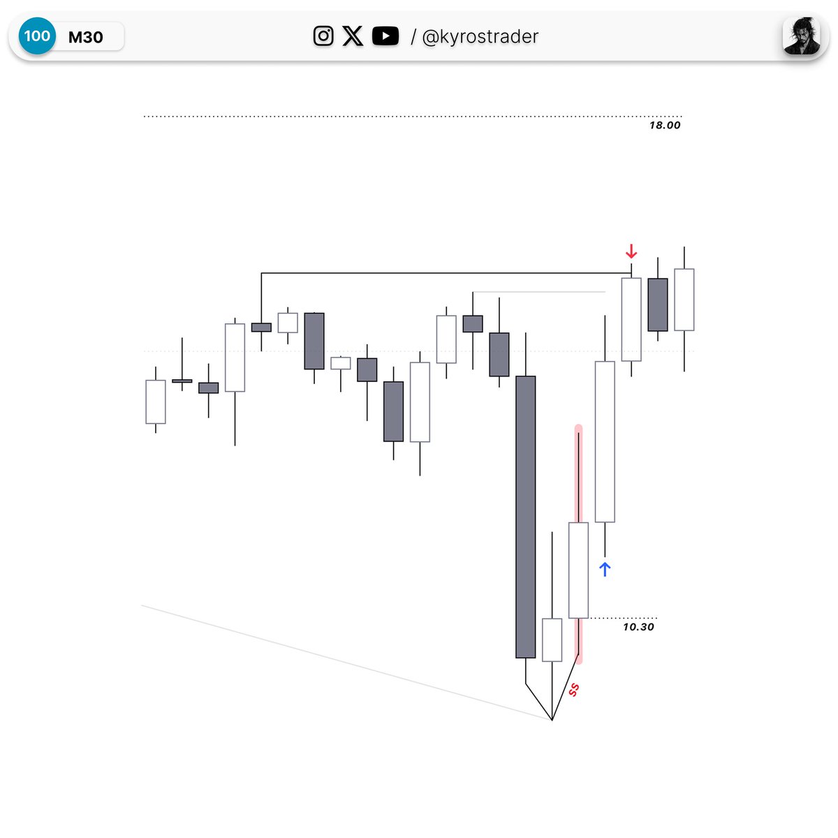 kyrostrader's tweet photo. $MNQ | +3r

just following my process and that’s all I can do https://t.co/HieksIsM5R
