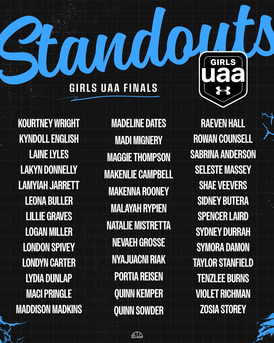 JrAllStarBB's tweet photo. UAA standouts from the final live period of the year. 👏 https://t.co/YHIXpEdfqb
