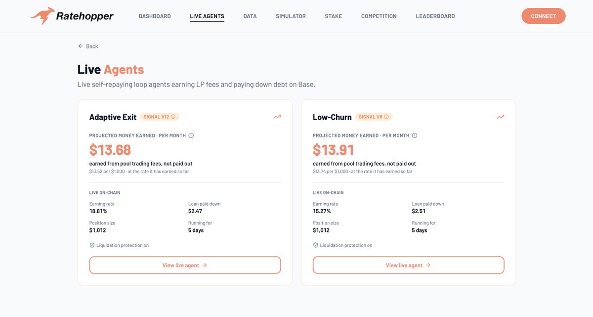 RatehopperAI's tweet photo. Update: Our x2 live agents borrowed against 1 ETH each and opened a ~$1000 USDC @Uniswap LP position on @base.

Despite low volumes and setting the risk tolerance to low, the agents have an earning rate of ~19% and ~15%. https://t.co/a37T9ddp1h