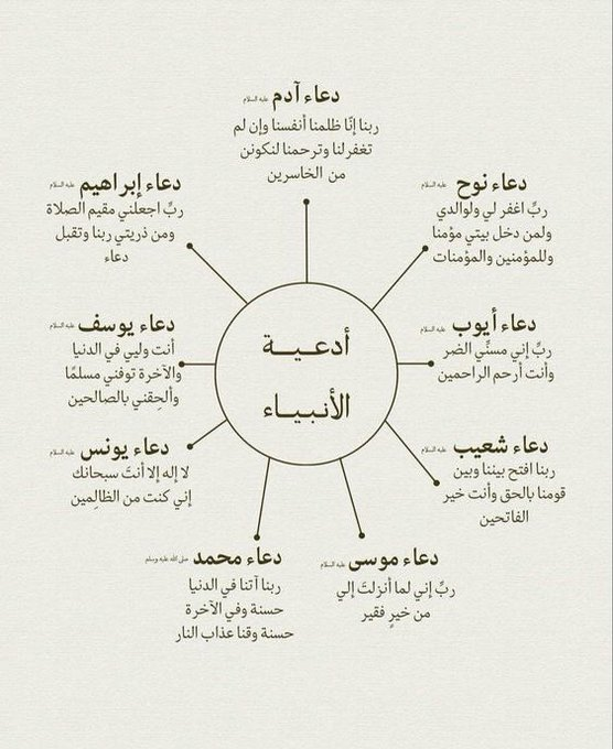 ArabicBest's tweet photo. أدعية الأنبياء.. استعن بها في حياتك https://t.co/xcHGpGZY5Y