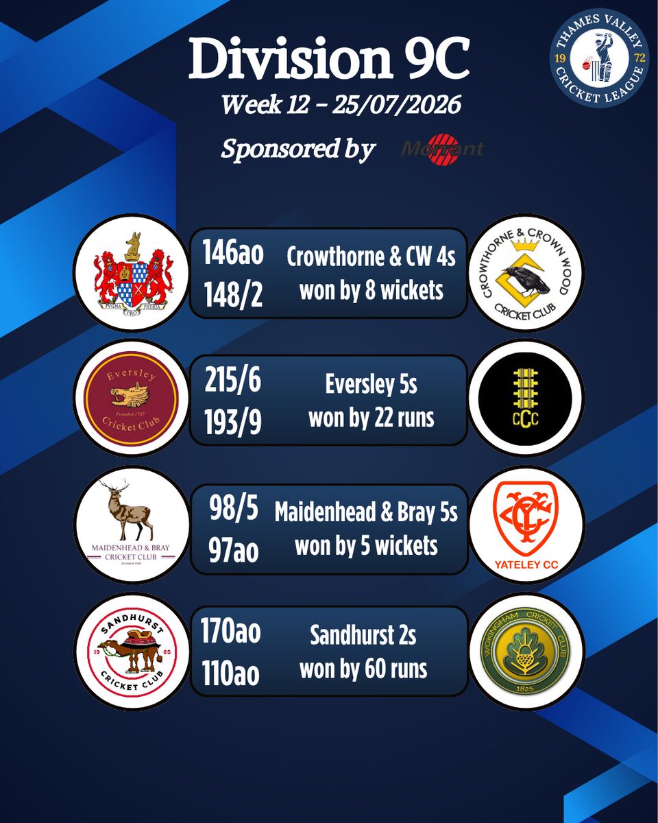 Thames Valley Cricket League tweet media
