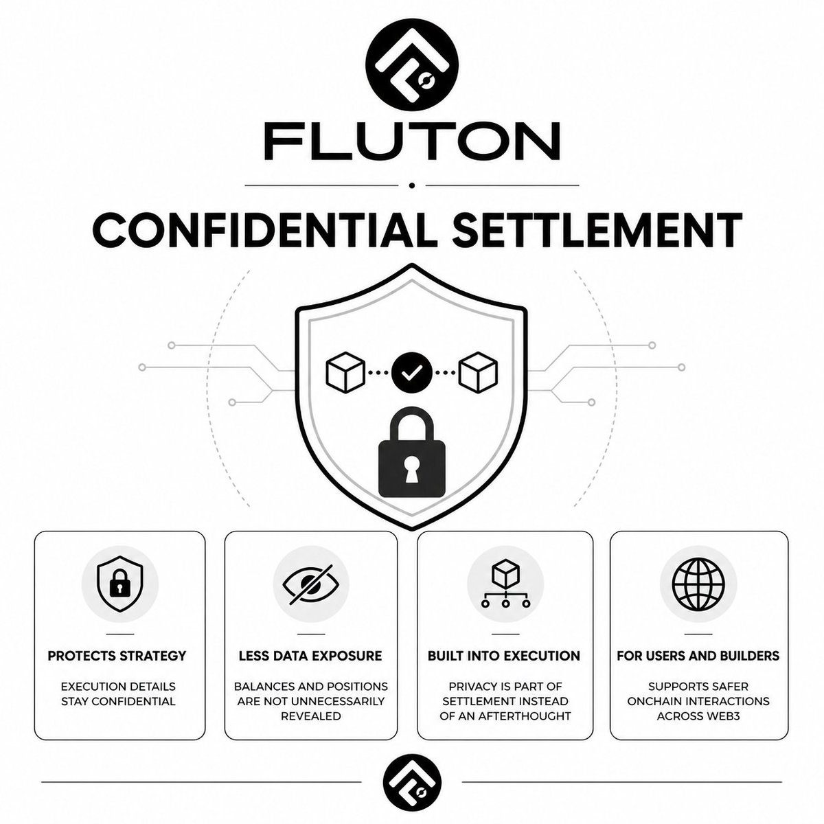 IDREES1815's tweet photo. Most people focus on private transactions

The bigger shift is private settlement

Even if a trade is successful, exposed balances, positions, and execution history can reveal far more than the transaction itself

Fluton introduces confidential settlement so sensitive execution data is protected instead of becoming permanent public intelligence

For traders this means stronger strategy protection

For developers it opens the door to applications where confidentiality is built into the execution flow instead of being added later

Privacy is strongest when it stays invisible from start to finish

@FlutonIO
@cryptoperseus_
@JEAMSETH07