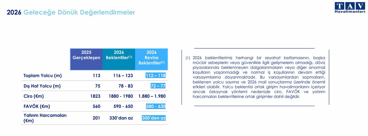 azizserin75's tweet photo. #TAVHL 2026 Geleceğe Dönük Beklentiler. https://t.co/QXq6PdVLlc