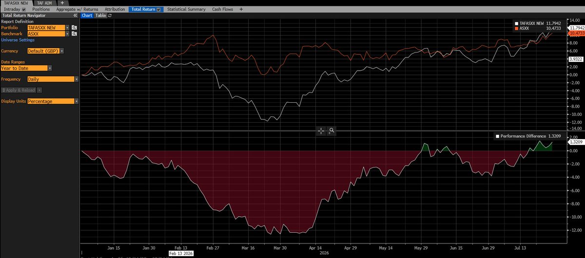 taftrader's tweet photo. #CRDA inflection starting to play out on earnings report!...in fact whole portfolio inflection in play today #EXPN #REL #SGE #DGE  #BRBY #KNOS https://t.co/fZU0MhshZI