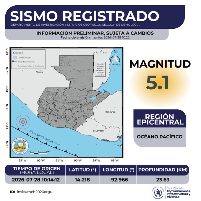 ConredGuatemala's tweet photo. #SismoGT A las 10:14 horas se registró un sismo de magnitud 5.1, con epicentro en el Océano Pacífico. Recuerde que ante un sismo debe mantener la calma y tener lista su mochila de las 72 horas. https://t.co/ENmVnJDKvm