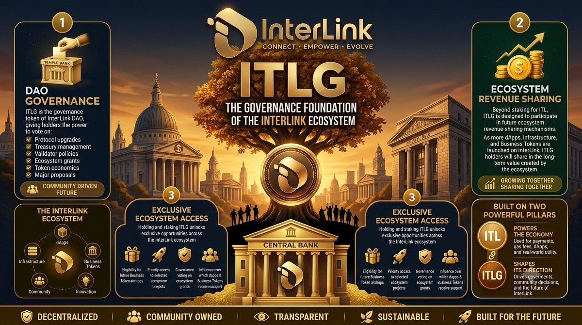tej49656's tweet photo. Governance Creates Trust

Transparency begins with community participation.

Through ITLG, holders can vote on important proposals that shape InterLink's future, creating a more open, accountable, and decentralized ecosystem.
#ITLG #INTERLINK #ITL #DAO #Blockchain https://t.co/VCCyGDarr2
