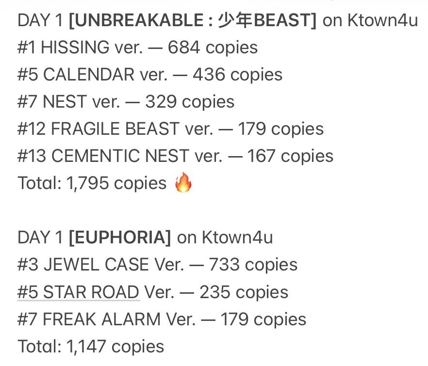 mniiowon's tweet photo. who's ready to break our debut record? keep buying everyone! we can do this🥹👏🏻🤍 https://t.co/OsLsZT3klZ