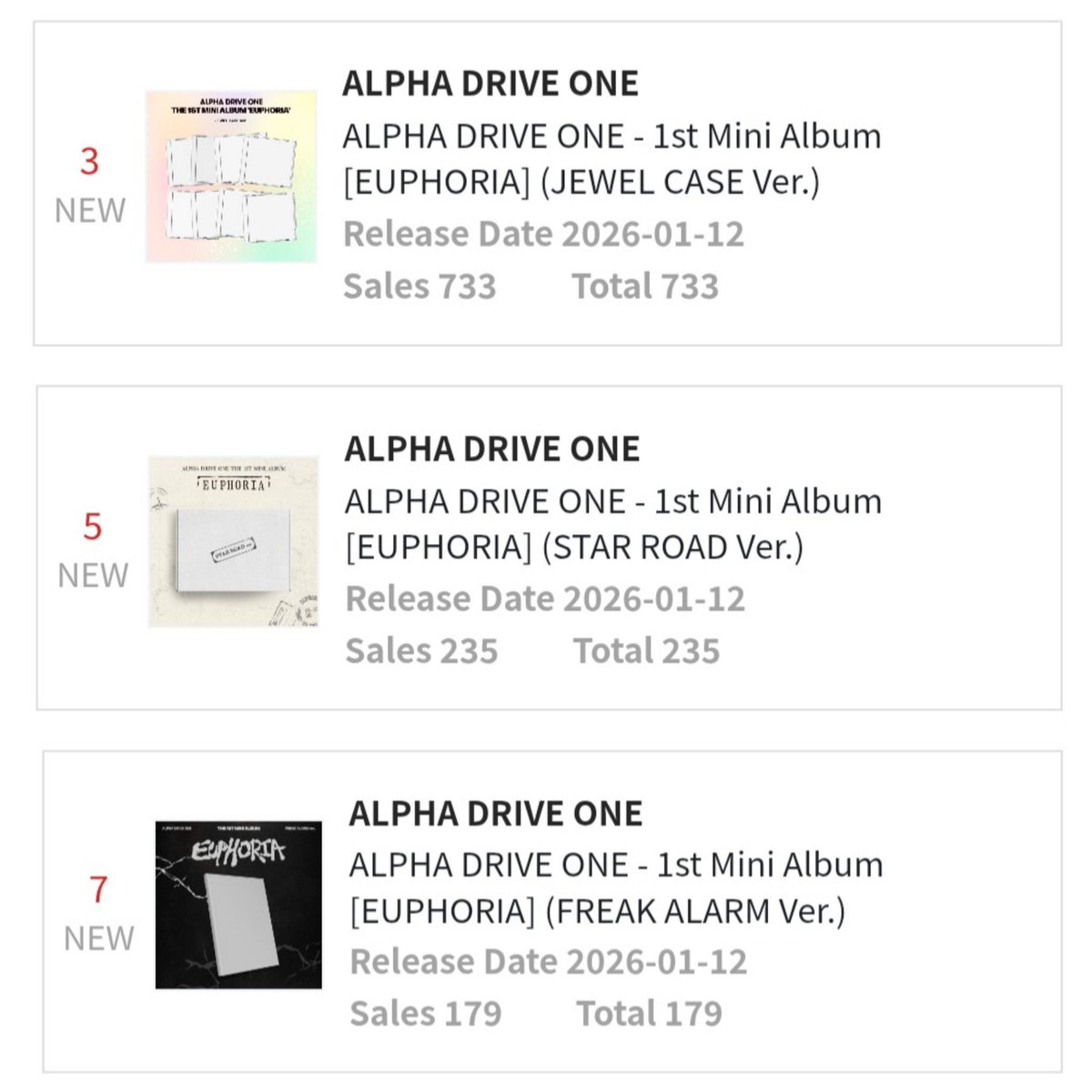 mniiowon's tweet photo. who's ready to break our debut record? keep buying everyone! we can do this🥹👏🏻🤍 https://t.co/OsLsZT3klZ