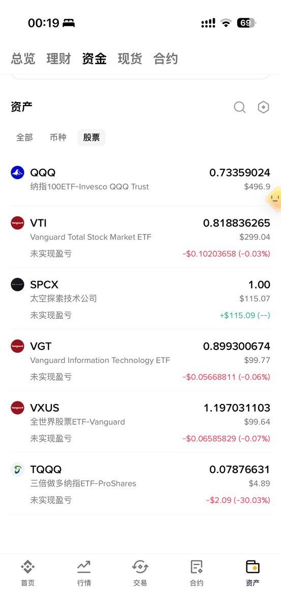 ValByWarren's tweet photo. 今后的计划 60%VTI ，VGT 和 VXUS 每样占比 20% https://t.co/7aLogRlXIV