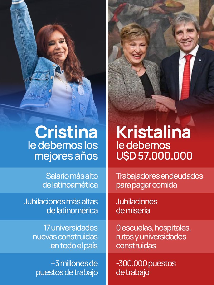 capitana_cfk's tweet photo. Las condiciones del FMI siempre fueron el sufrimiento del pueblo argentino. https://t.co/hJ0W6UFCqA