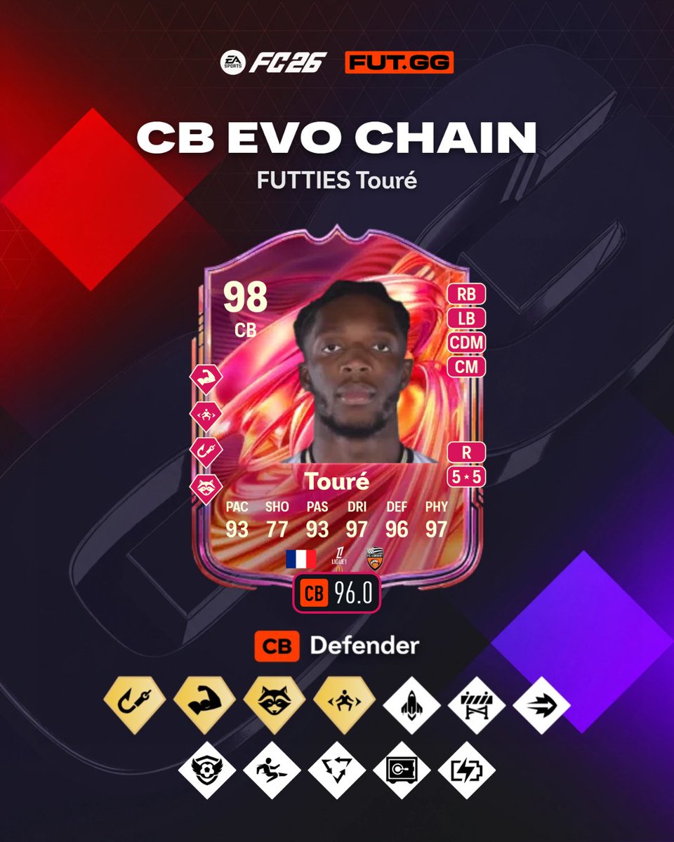 FUTxGG's tweet photo. Can you make a better CB Evo in FC 26 right now? 👀👇

FUTTIES Isaak Touré:

Best Recommended CB PlayStyles ➡️ Cultured Commander ➡️ The Metronome 💪

96.0 GG Rating CB Defender 🟠 https://t.co/oZH57gnpGc