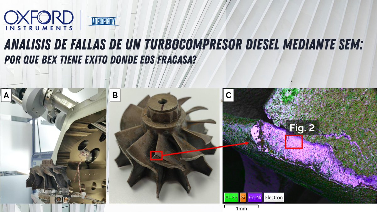 Microscopy_SA's tweet photo. Un álabe de turbina falló antes de tiempo.
El #EDS convencional no podía "ver" la fractura por el sombreado. #BEX de @OxInst sí!🔬
Resultado: inclusiones de Nb-Ti mal homogeneizadas = punto débil = fractura. Sin preparar la muestra ni perder evidencia:👉https://t.co/r7DXEztXXS https://t.co/nKzeAZe5kD