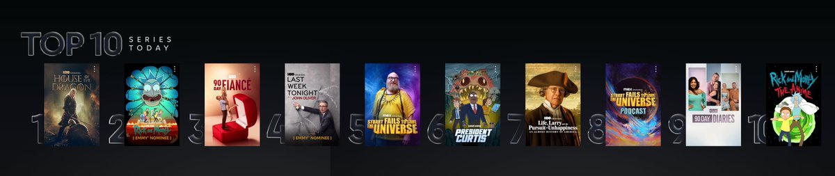 AnimationOnMax's tweet photo. All three Rick and Morty series are charting in HBO Max US' Top 10 Series today (7/28)

RICK AND MORTY is #2
PRESIDENT CURTIS is #6
RICK AND MORTY: THE ANIME is #10 https://t.co/2iVgh2e5Bm