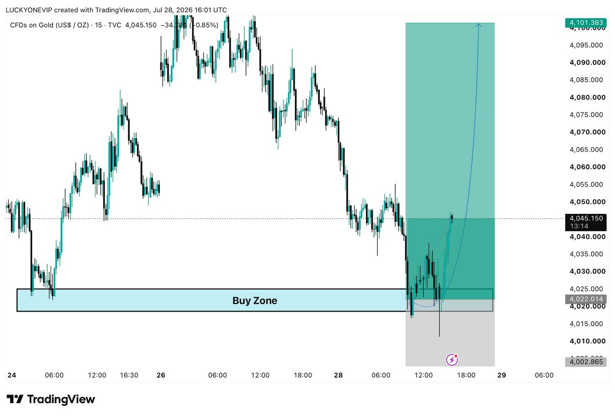 Amjadfx3's tweet photo. $XAUUSD UPDATE 📈 https://t.co/ajR24jIYOS