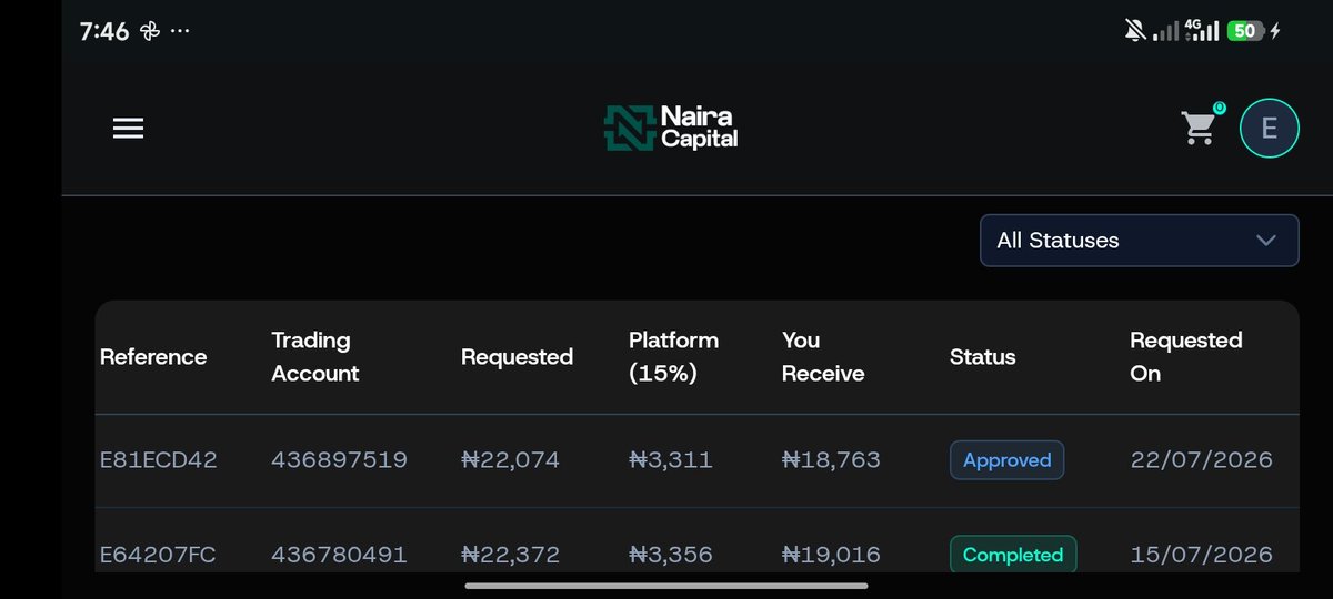 Romzyfx111's tweet photo. Good evening guys
@Greatmannfxlion
@faridaharuna 
@forexblog9ja

have been trading with @nairacapitalhq at first I had a bad experience with but I thought it will never happen again, i ve a 200k funded account which I traded and due to their delay my dashboard didn't reflect the total profit made and I was in need of cash so out 105k I withdrew 22k that reflected.. but could you believe the remaining profit left that amounted to 83k+ was withdrawn from the account by @nairacapitalhq ...I wrote to them since last week Thursday, they promise to revert and send to my bank account but all to no avail.. now they restricted on their discord server
#forexnigeria #forex