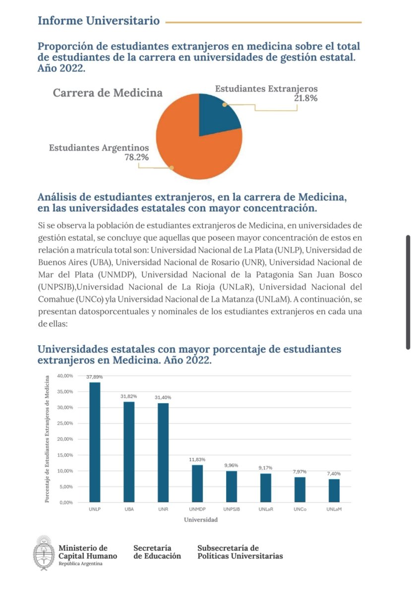 AleCiroAlvarez's tweet photo. El verdadero problema que tenemos con los estudiantes extranjeros es con aquellos que MIENTEN para aprovecharse de nuestras leyes. Dicen que van a tener una residencia PERMANENTE en el país, cuando en realidad solo tienen la intención de robarse una carrera universitaria y volver a su país.

Peor aún: la concentración que logran con su voto en las elecciones universitarias desnaturaliza el sentido de la autonomía, que no fue concebida para que algunos extranjeros se aprovechen del sistema.
