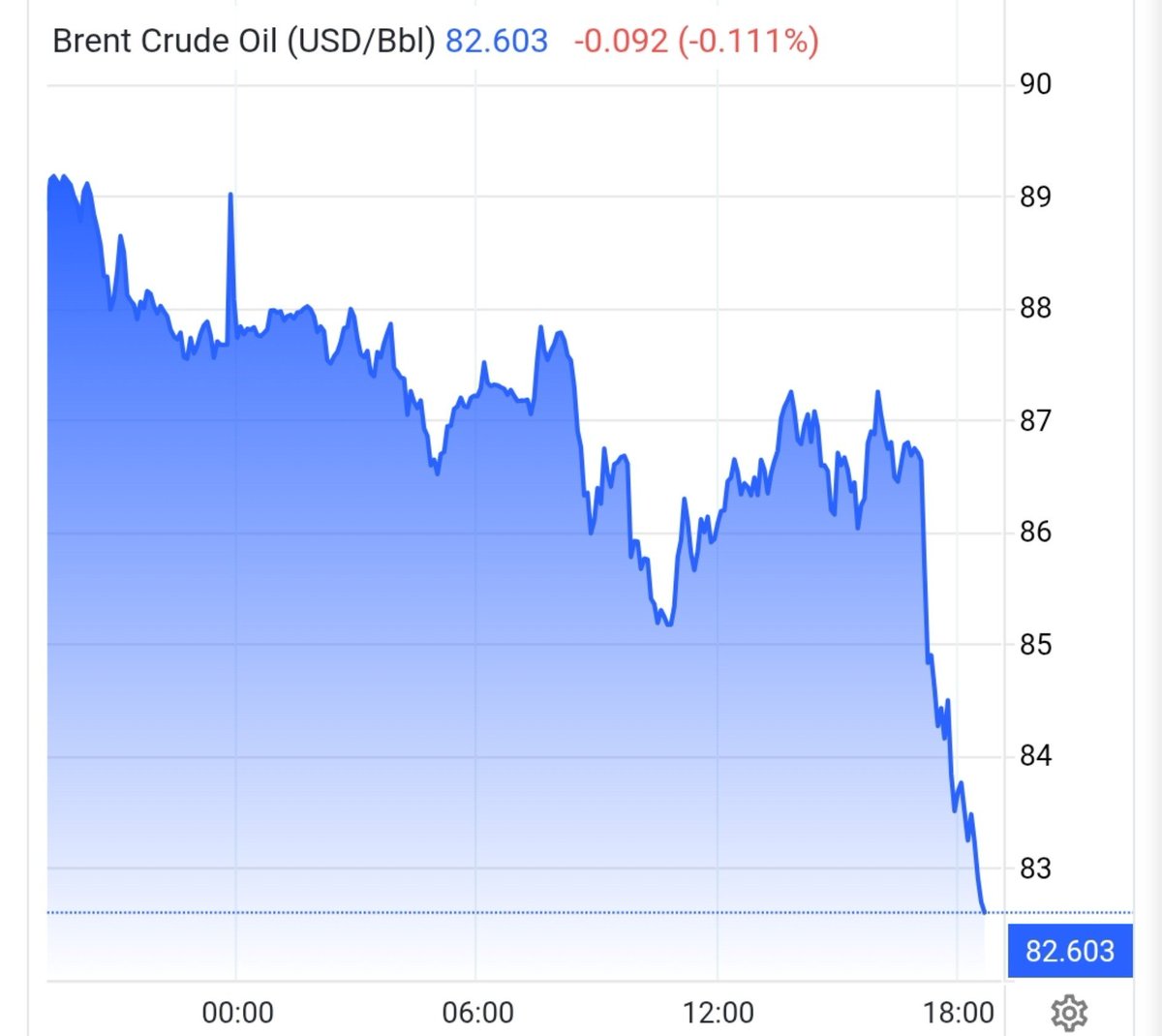 MenchOsint's tweet photo. Not an expert but markets seem totally disconnected from the reality on the ground. https://t.co/qIklQ3GlwU