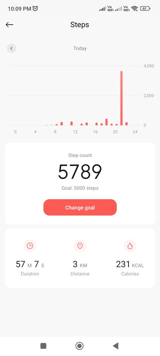 iamsaramoo's tweet photo. Day 87/100 🚶‍♂️
5000 steps a day.
#100DaysChallenge #WalkingChallenge #NoExcuses #Consistency https://t.co/5Zf2nFp7zr