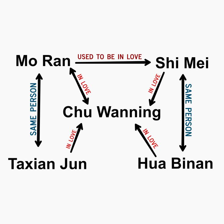 myomegacwn's tweet photo. This is what I'd send if I was asked to explain the entire plot of erha in just one picture. https://t.co/CjVu6BVhiq