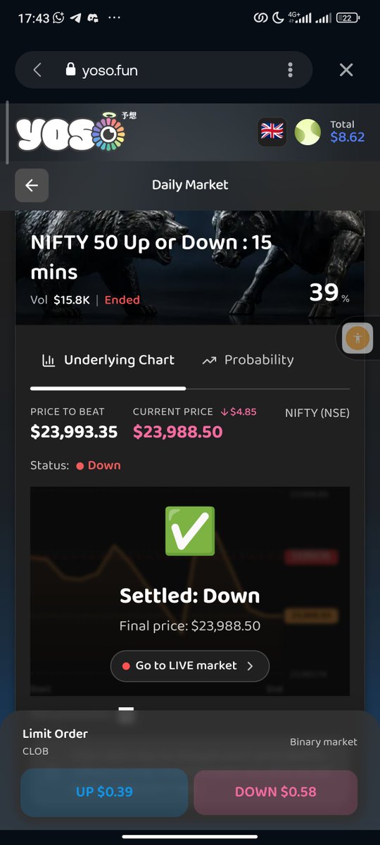web3itachi's tweet photo. NIFTY 50 has easily become my favorite market on @yososocial . What started as curiosity turned into pure immersion 
I'm already excited trading the 15-min and 1h candles. 
From the early 24h/3h markets to the new faster ones, I’ve refined my strategy, sharpened my timing, https://t.co/rO6yDPMvdN