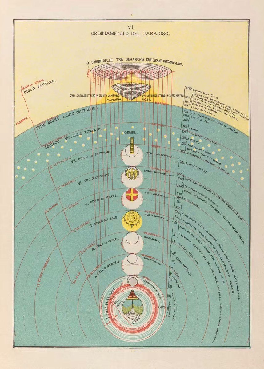 DVa55327241's tweet photo. #Dante's Divine Comedy https://t.co/22yr3qRbun