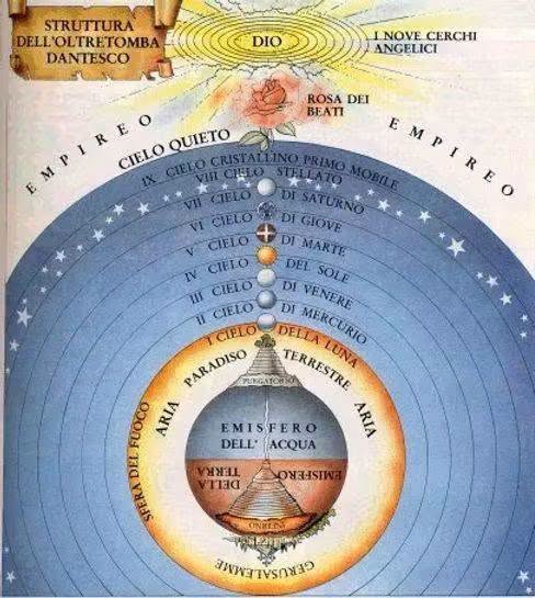 DVa55327241's tweet photo. #Dante's Divine Comedy https://t.co/22yr3qRbun