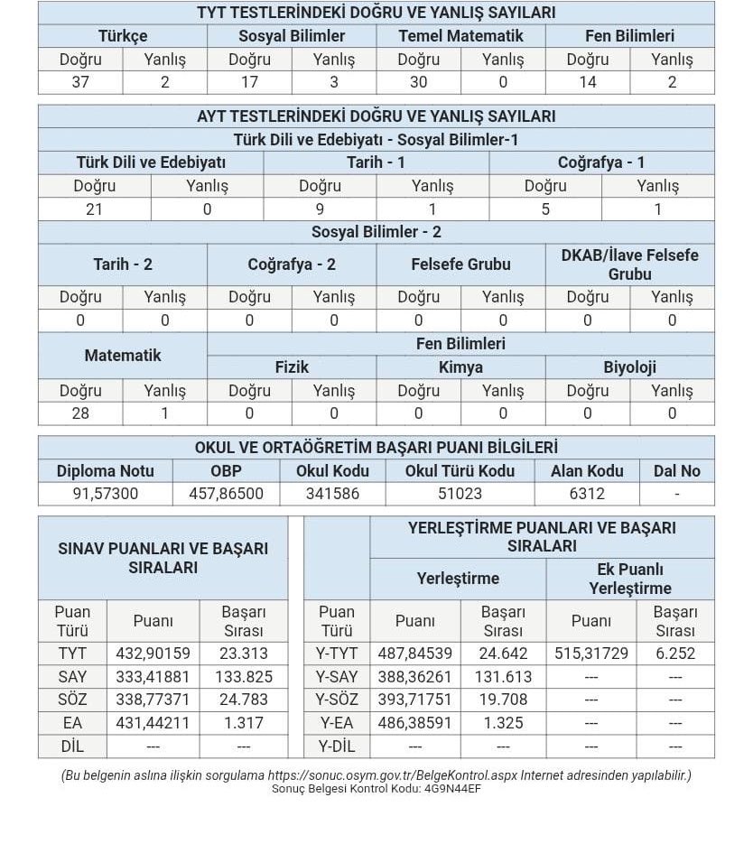 esevdeee's tweet photo. Merhabalar. Eşit ağırlık alanında Yks25’te 12.425’inci oldum. Mezuna kaldım. Yks26’da 1.325’inci oldum.
Koçluk vermeyi düşünüyorum. Kendime yaptığım programları aşağıya koydum. Ücreti 2.000 lira vermeyi düşünüyorum. İletişime geçemek isteyenler dmden geçebilir #ykskocluk #yks27 https://t.co/z4A5qVJcts