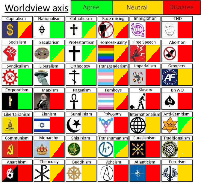 PNWSima's tweet photo. I stand for global #SocialismNotCommunism (Fascism) (Idealism) https://t.co/fnHiQzaEJp
