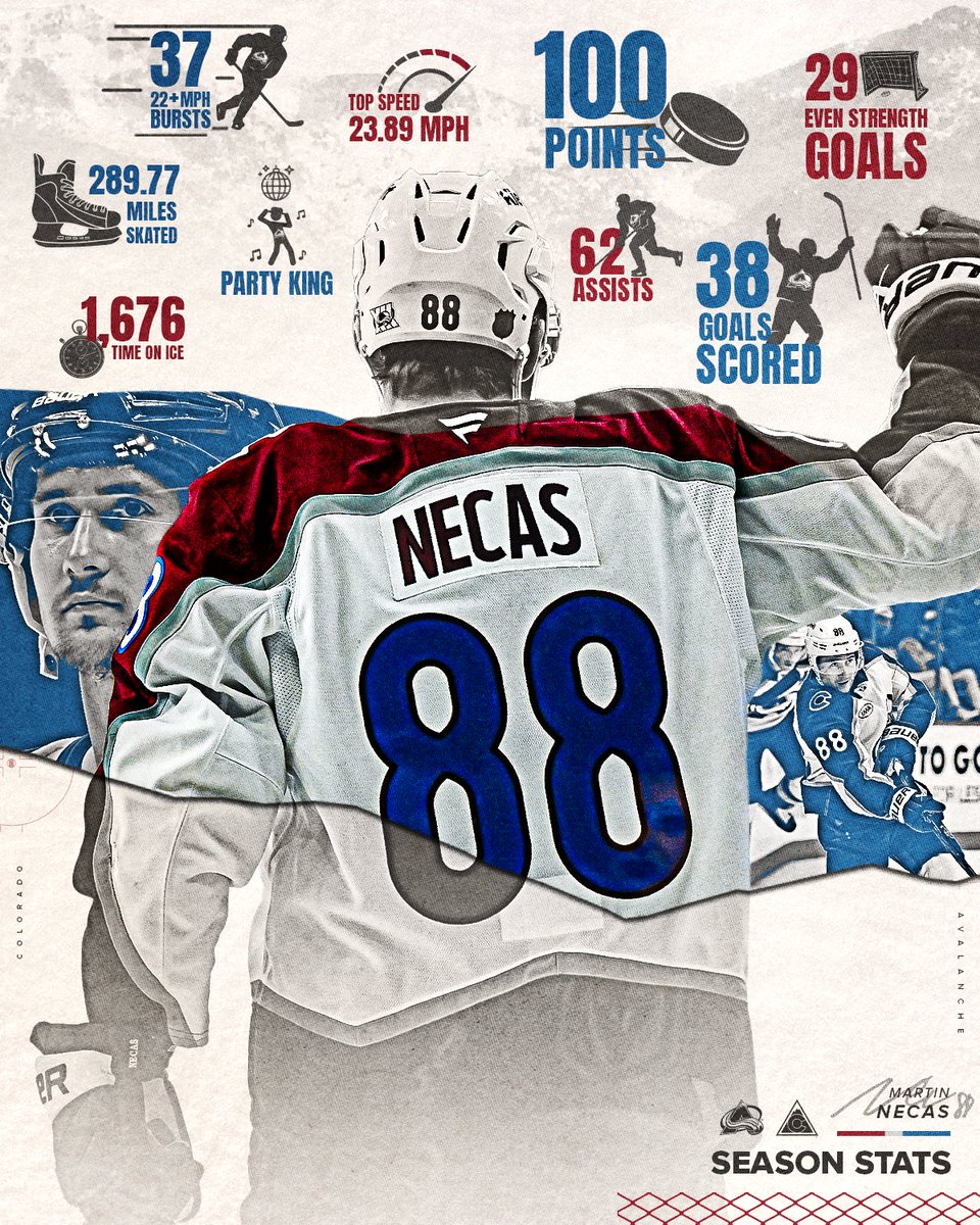 Avalanche's tweet photo. The season was one big Marty party 🎉 https://t.co/TaXc9KQXfC