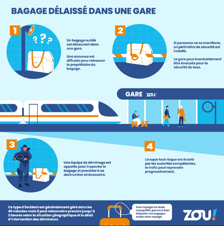 Transports_zou's tweet photo. 🔴Présence d'un bagage abandonné en gare de Marseille St Charles. 

⚠️Aucune arrivée et aucun départ depuis cette gare jusqu'à 19h30. 

ℹ️Consultez vos canaux d'information habituels. https://t.co/5qLtcJQPMN