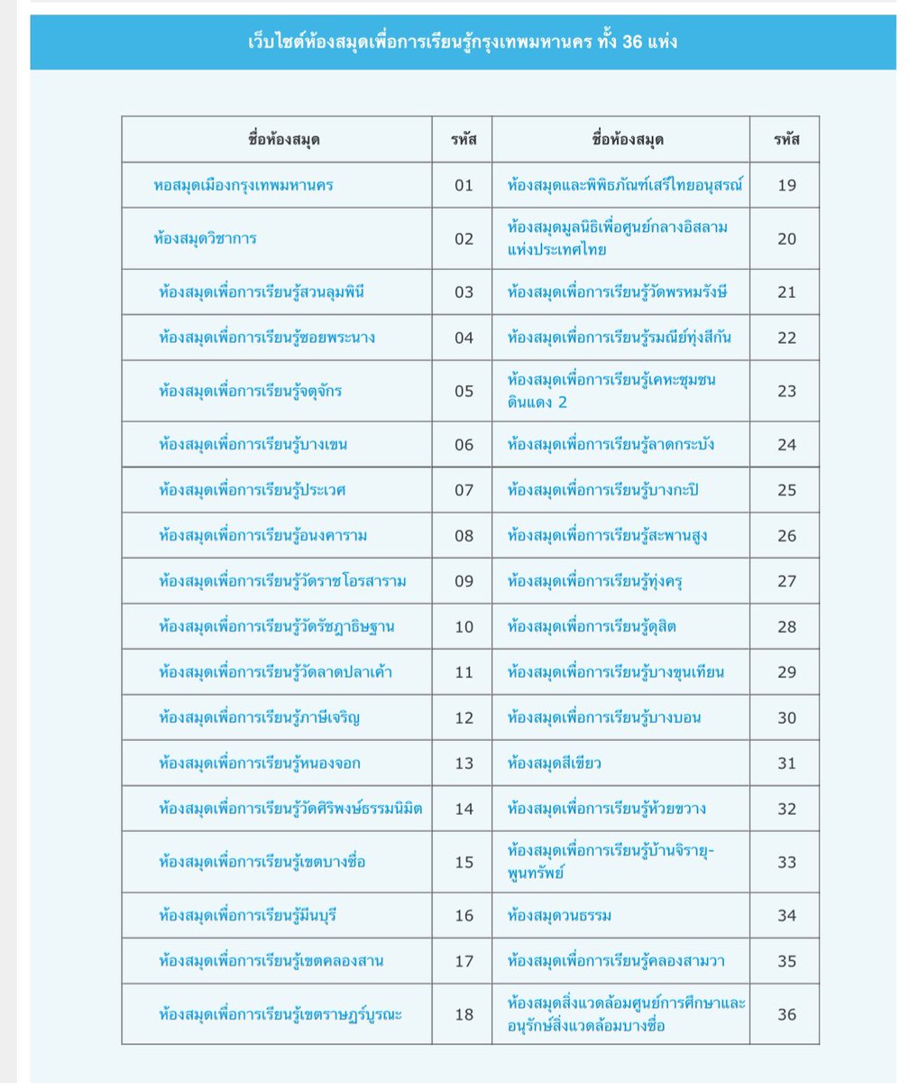 Muu_meaw's tweet photo. สมัครรายปีทีเดียว เข้าได้ทุกห้องสมุดกรุงเทพ+ฟิตเนสตามlist นี่ชอบเข้าไปเช็คในเว็บก่อนว่าเรื่องไหนอยู่ห้องสมุดไหน ว่างให้ยืมมั้ย เอ้อ ยืมได้7วันนะ  ถ้าอ่านไม่ทันก้ไลน์บอกห้องสมุดขอต่อเวลายืมอีก7วันได้ โคดชิว https://t.co/F6A1JjPCUc