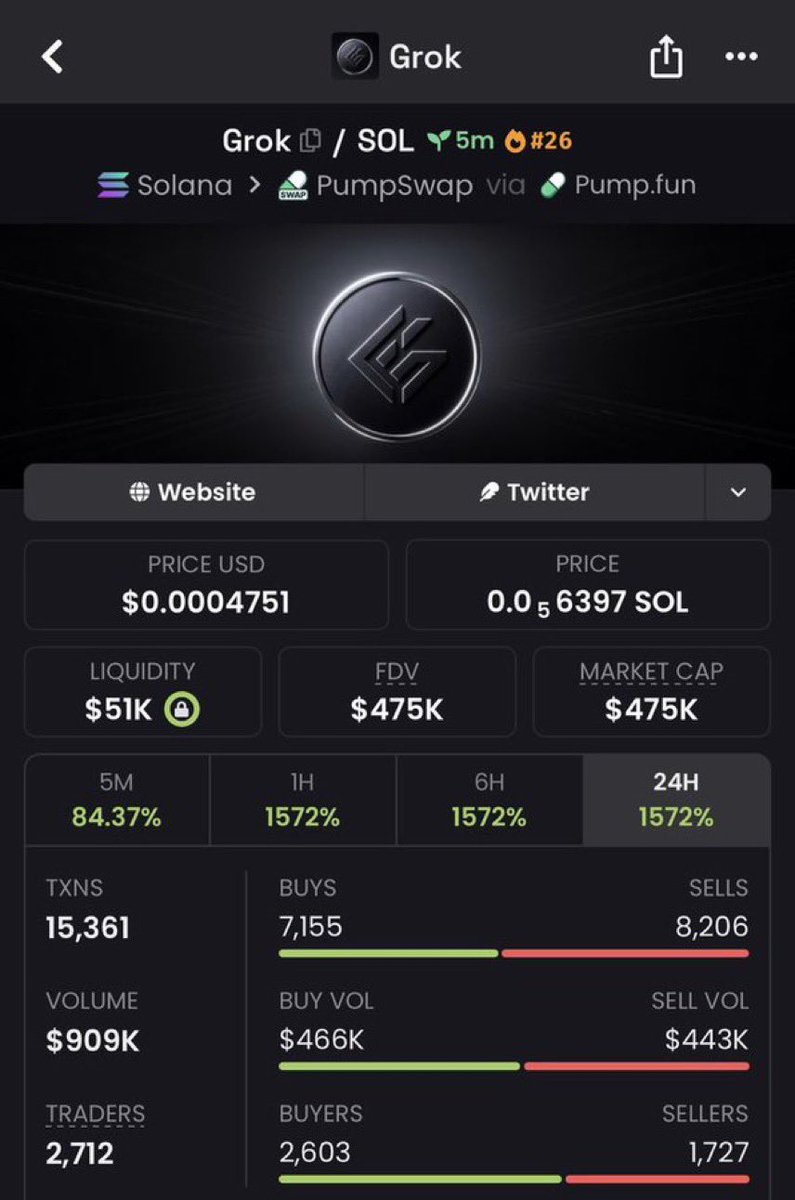 mafiia70's tweet photo. 15x from my call $GROK

BgSSuzyjpscPUg3NBq3r4pDXEi2dJSgU1MWddEzJgrok https://t.co/Oe4QkcOhZx